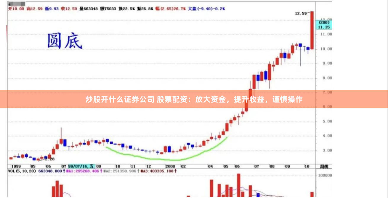 炒股开什么证券公司 股票配资：放大资金，提升收益，谨慎操作